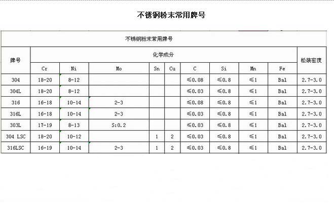 P䓷ĩ̖(ho)